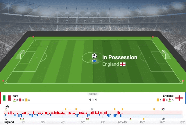 Live Match Stats Tracker